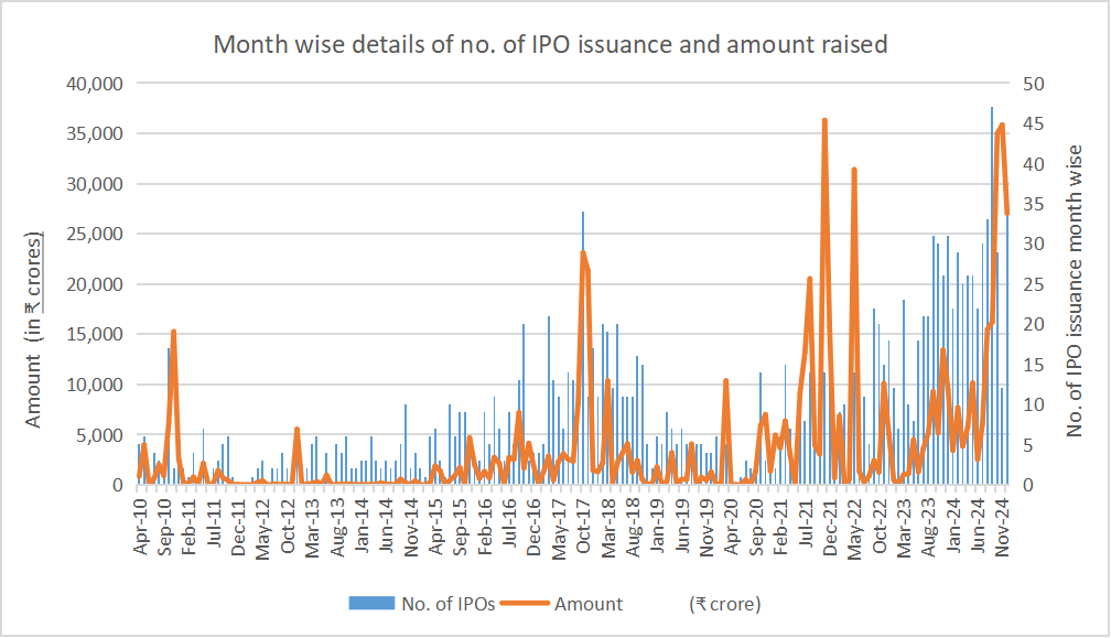 IPO